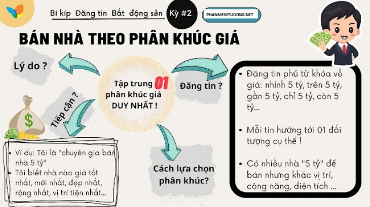 Bán theo Phân Khúc Giá trong Bất Động Sản