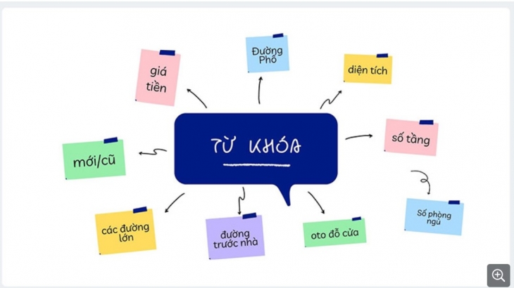 Cách đăng tin bất động sản hiệu quả
