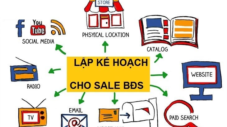 Khách hàng mua bất động sản thường tìm kiếm thông tin ở đâu