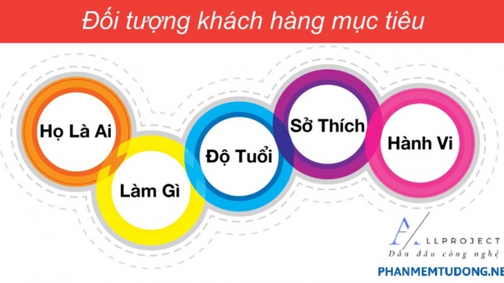 Kỹ năng viết tin đăng Bất Động Sản chuyên nghiệp nhất